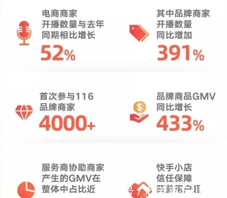品牌|再造100个过亿商家！快手，要带老铁们起飞！