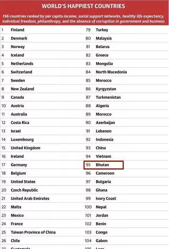 新娘|神秘不丹王室最帅国王迎娶平民新娘，7岁时一见钟情……