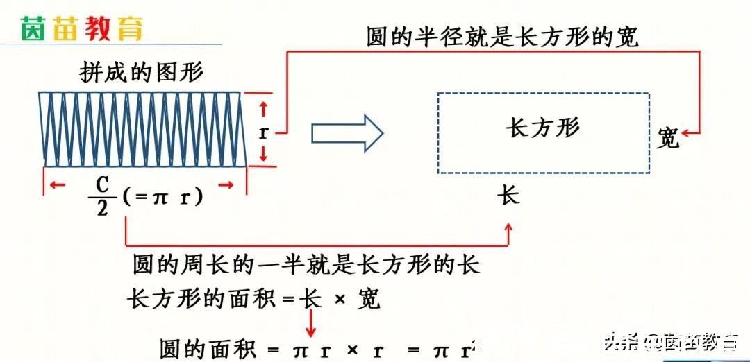 正方体|1-6年级的几何图形题，怎么做才能得高分？