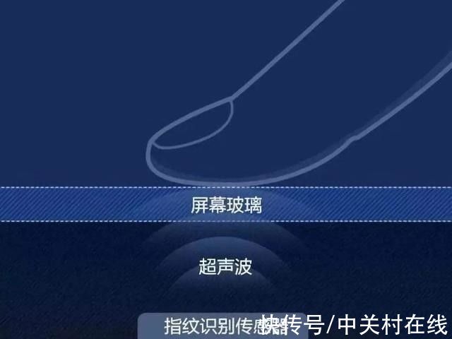 iqoo|实测解析，为啥我们需要超声波指纹识别代替传统方案