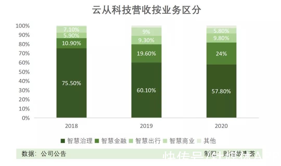 阿里|融资数百亿，闯关IPO，AI四小龙同路不同命