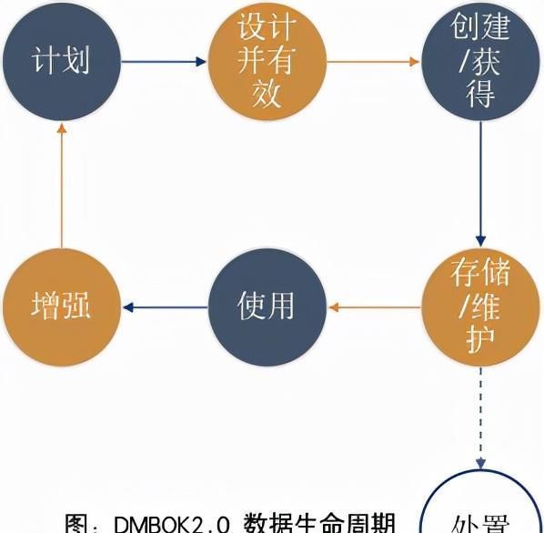 神州信息|2021DAMA峰会！神州信息浅论基于数据原生的数据治理