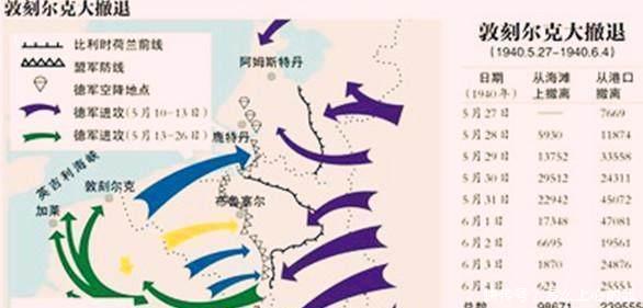 战争|第二次世界大战五大著名战役！
