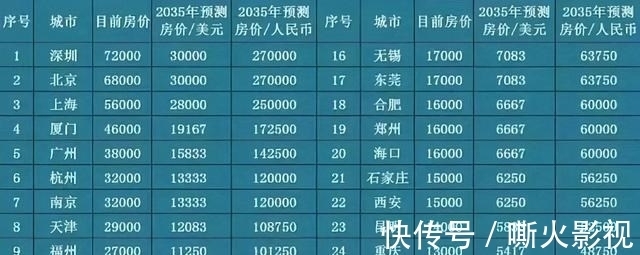 孙宏斌|一套总价200万的房子，5年后还能值多少钱？3方面分析告诉你答案