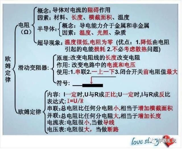 物理老师“撂”话：这份资料贴墙上背，孩子3年考试都拿第一！