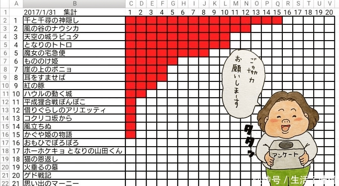 动画|日本插画家专门“抹黑”宫崎骏动画，却引来无数人点赞，画风简直...