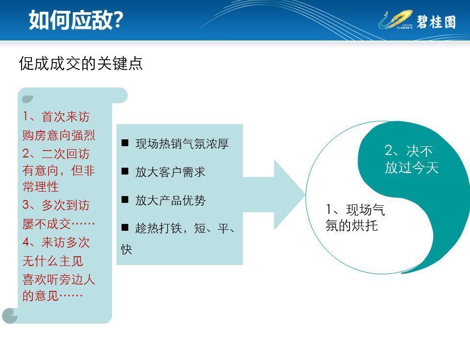 技巧|碧桂园销冠全套逼单技巧，助你做好房产销售