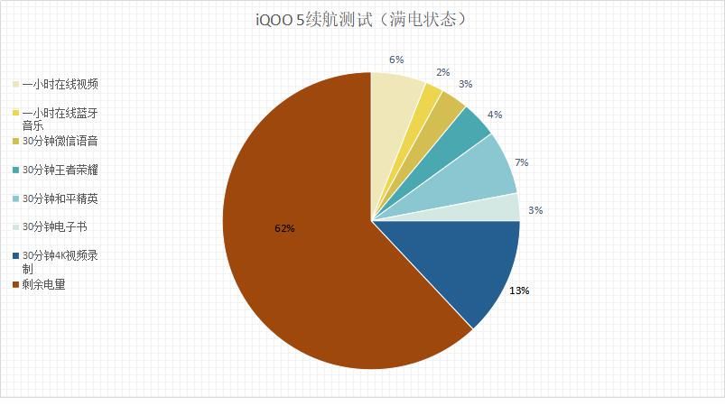 水桶|明明是旗舰却被称为“水桶机”，就因为iQOO能装更多“水”么？