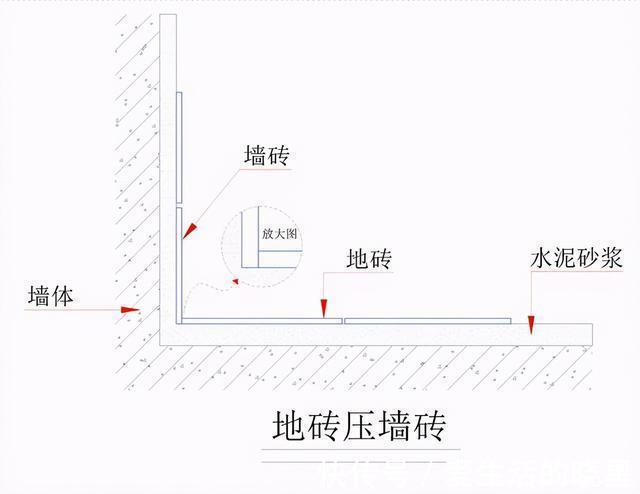 泥瓦工|卫生间铺贴瓷砖,装修公司建议做墙压地,这是行业标准还是套路