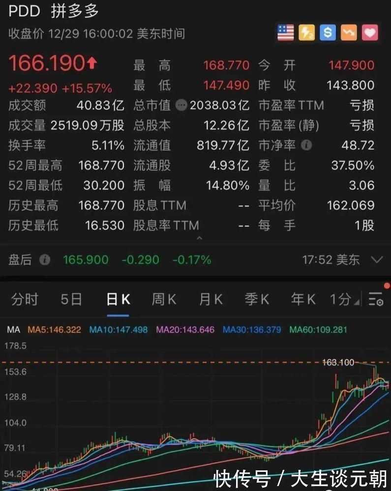 京东|拼多多一夜狂涨1800亿,更有黄峥财富碾压马化腾,追平马云
