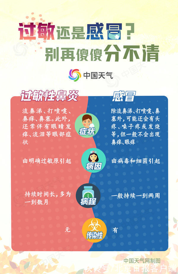 罪魁祸首|立秋后鼻涕眼泪流不停?秋季过敏,你中招了吗?