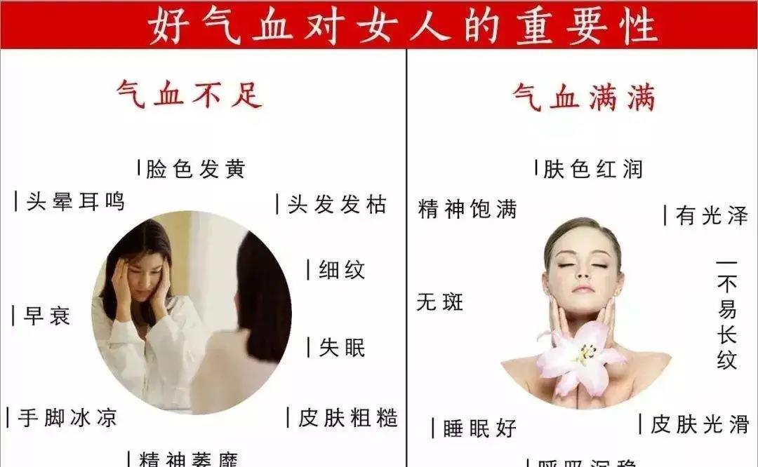 气血|皮肤发黄粗糙、皱纹早发多是气血不足,艾灸按揉这三个穴位就行