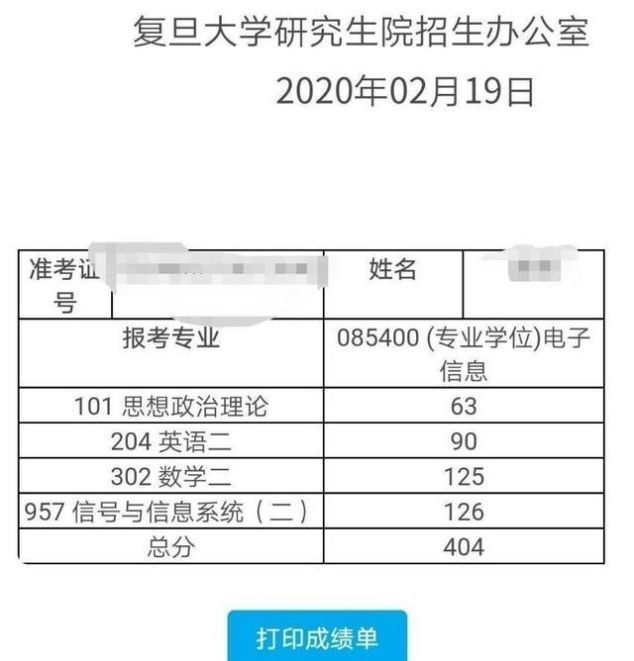 发布|考研初试成绩发布, 学霸晒出成绩单, 学渣 没有对比就没有伤害!