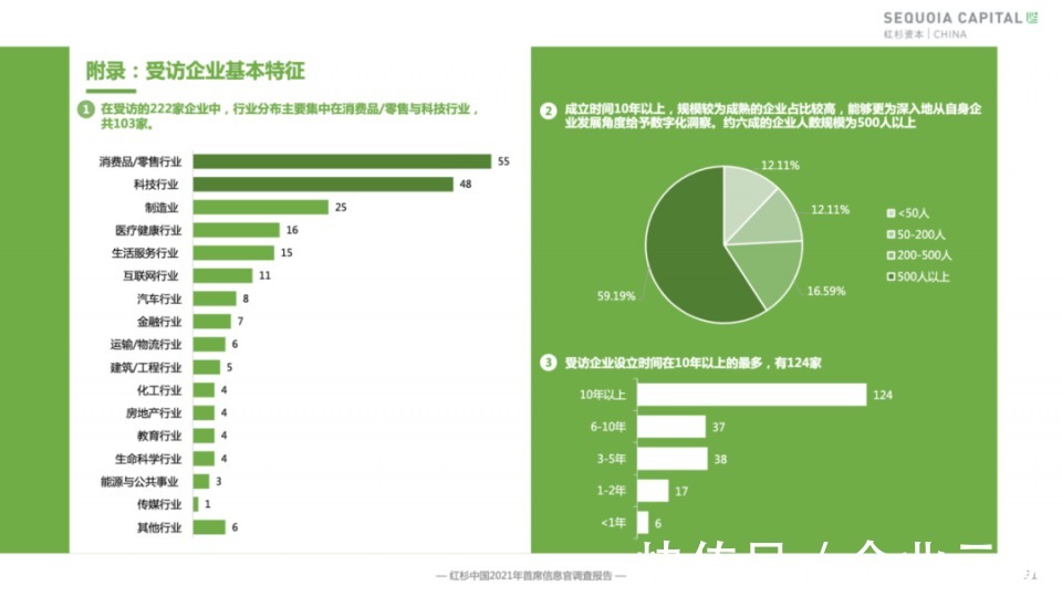 数字化|首个企业数字化报告,全面洞察梳理企业数字化痛点
