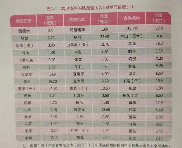 促排|生完孩子被催着喝“红糖水”，产后喝红糖水真能补铁、促排恶露吗