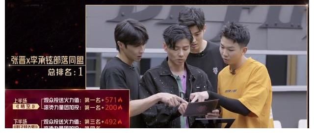 火力值|《哥哥》个人喜爱度排名：前3名很意外，李承铉第11，敖犬又垫底