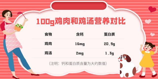 辅食|添加辅食后,避开三个“不当做法”,不然营养不足,吃再饱也没用