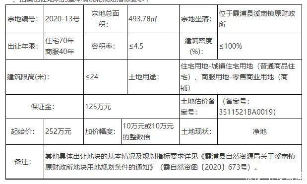 商品房|霞浦这个地方493平方土地准备拍卖,可建产仅70年商品房