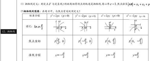 高中数学：公式+概念汇总，清晰明了！收藏！