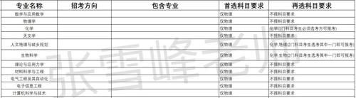 你将如何与C9名校擦肩而过？这些高校选科要求真实的让人受不了