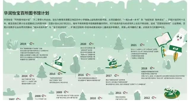 携《你好生活》强势归来，怡宝重构慢综艺营销想象！