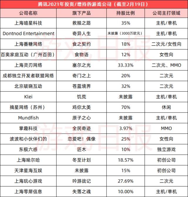 a490|新世代，新游戏，二次元手游的黄金年代