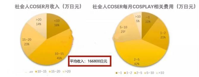 cm|日本COSER一姐的光芒，反衬出COS文化的残酷：颜值即正义！