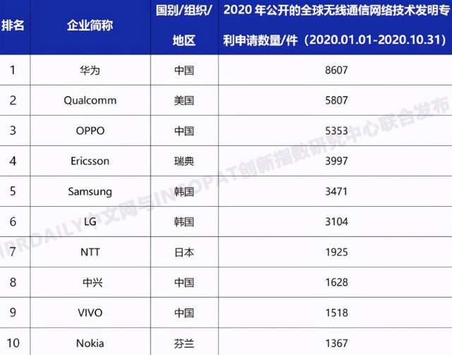 关键|Q3西欧手机市场报告：OPPO暴涨566.2%，这几点是关键