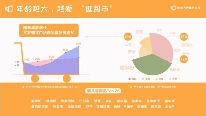 增长|快手电商GMV：2年增长1000倍