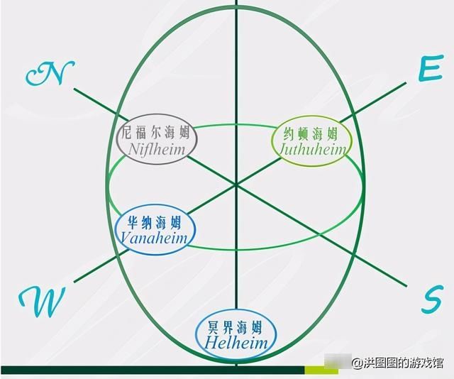 最終幻想 秘聞 52 Ffv13都城命名與北歐神話 中國熱點