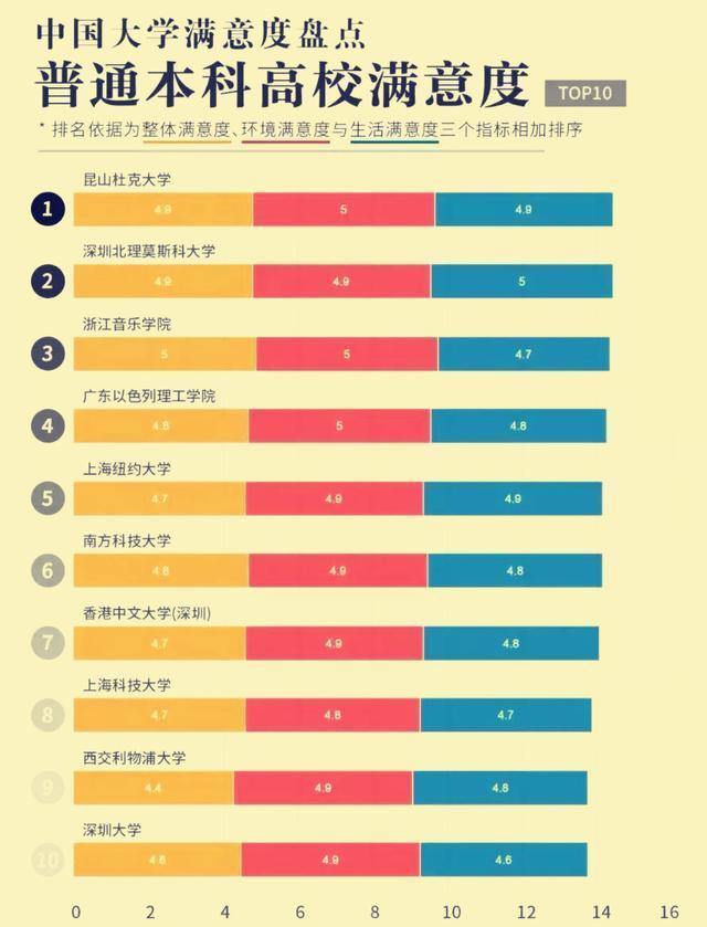 在校生|百万在校生对高校满意度、王牌专业进行推荐，你们学校上榜了吗