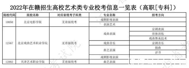 校考|权威发布!2022年在赣招生高校艺术类专业校考信息一览表