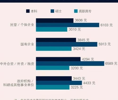 “研究生”VS“本科生”，二者之间有怎样的差距？只有当事人知晓