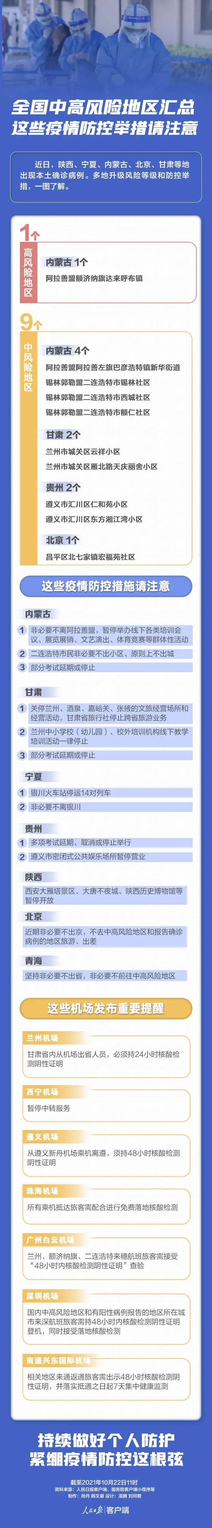 防护|【疫情防护别大意！】全国中高风险地区汇总，这些防疫举措请注意！