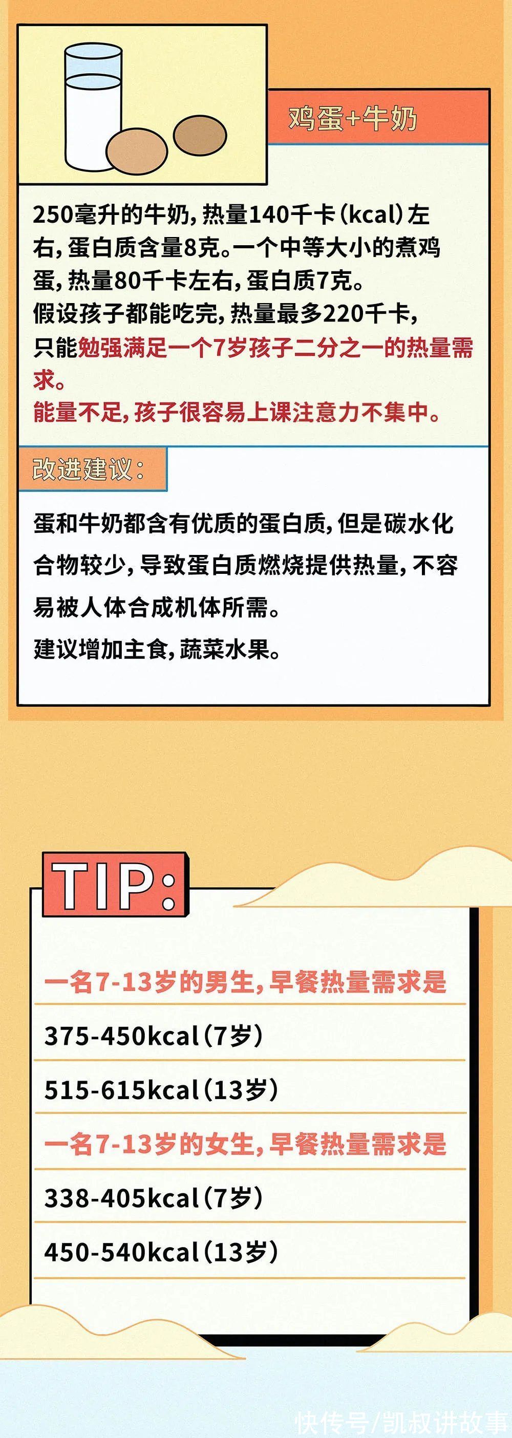 朋友说|最伤孩子的6种早餐，不是油条，不是白粥，而是…