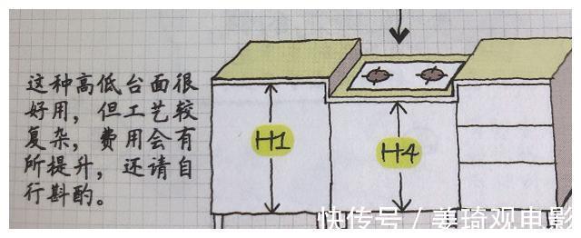 经验|装修过3套房子,整理出8个装修后悔遗憾事,全是经验教训
