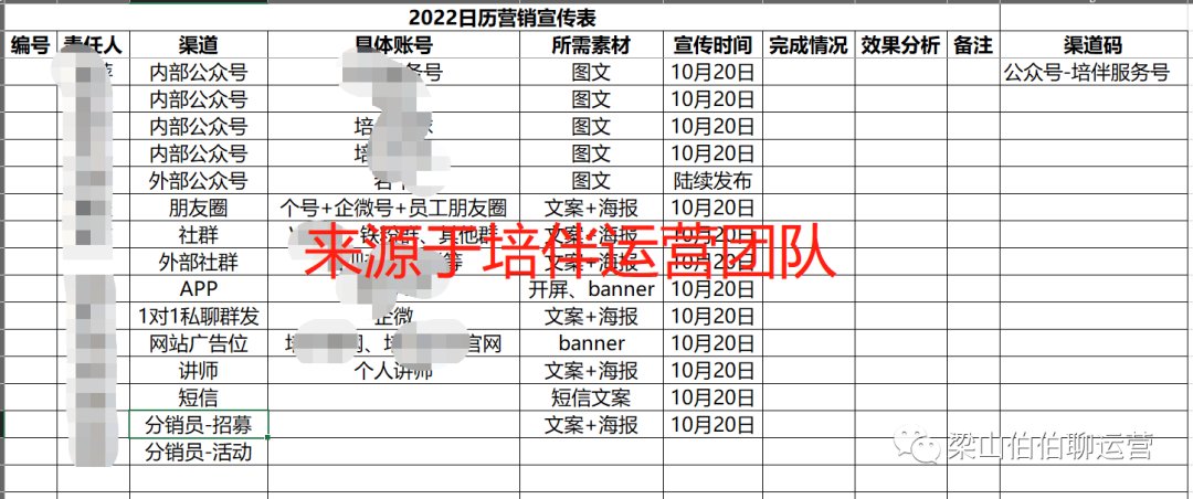 用户流|1.2万字，揭老底式分享，刷屏增长底层公式