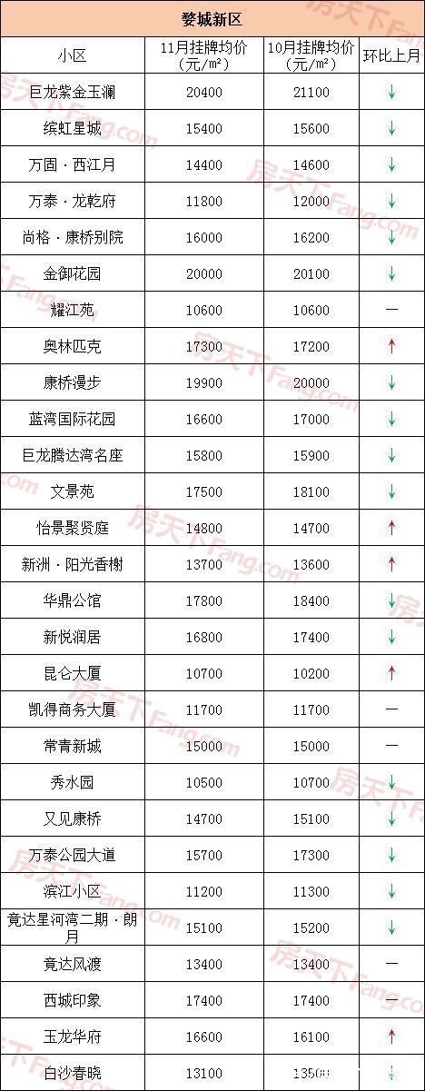 二手房|降温明显！11月金华各小区二手房价格出炉