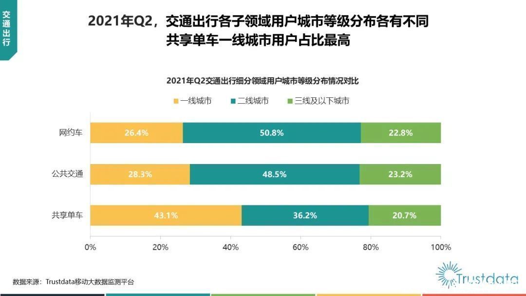 中国移动|2021年Q2中国移动互联网行业发展分析报告