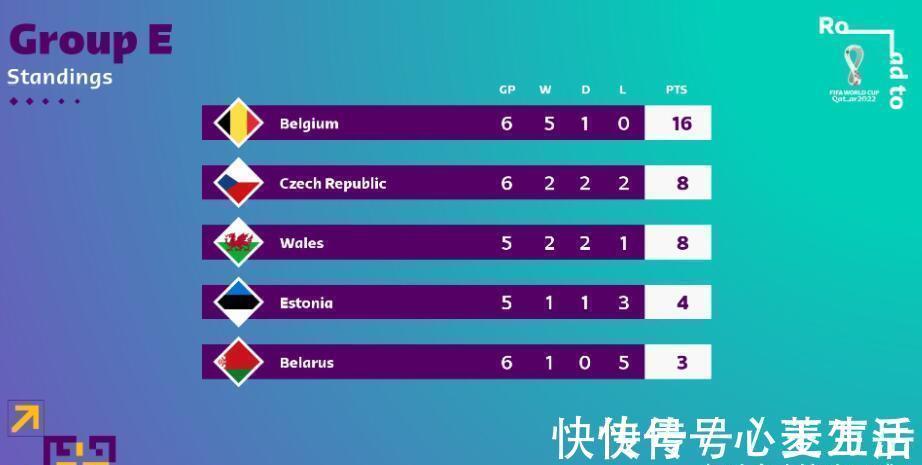 爱沙尼亚|世预赛最新战况:已有6队出局,德国拒绝爆冷,荷兰3连胜