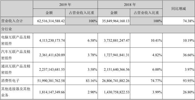 不想|立讯精密，不想做富士康的苹果“打工人”