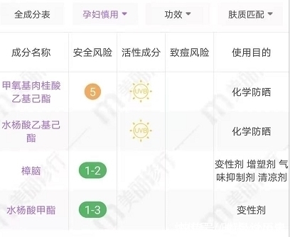 理肤泉|孕期明星榜润唇膏大盘点!理肤泉修复力强,曼秀雷敦孕妇慎用