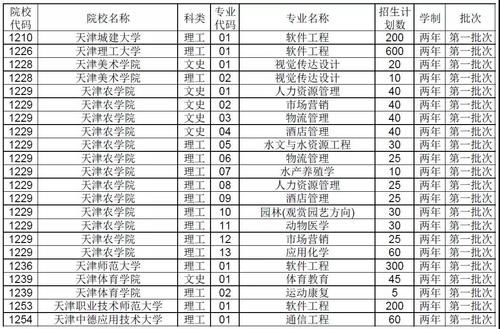 提前|2021年普通专升本考试将减少招生人数，提前开始考试？