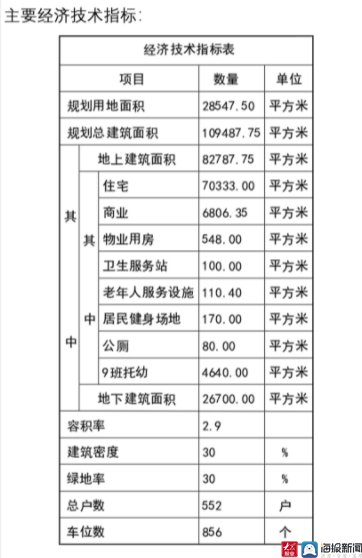 远洋万和云璟|青岛远洋万和云璟项目规划公示