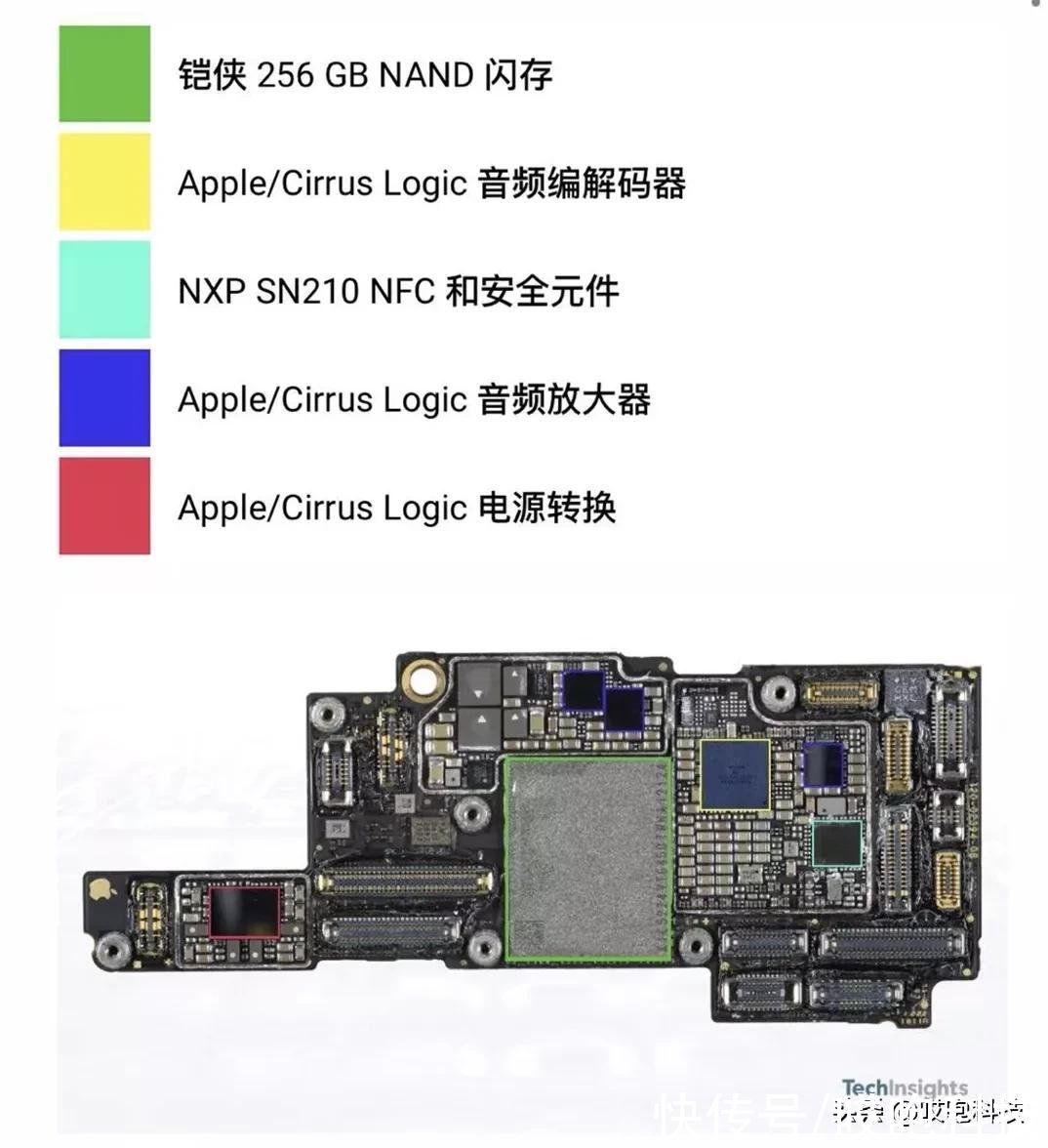 iphone|iPhone13 成本曝光，苹果又赚翻了？