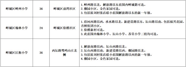 招生|枣庄峄城区2021年义务教育段中小学划片招生方案来了