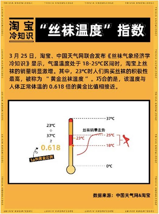 解密丝袜消费背后的气象经济学：淘宝发布“丝袜温度”指数