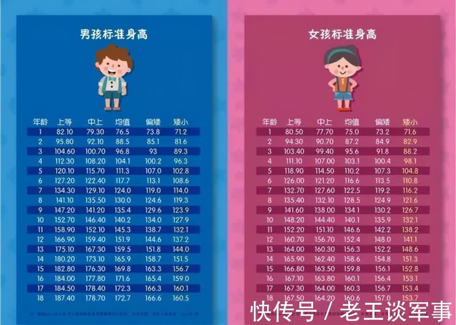 奥斯陆|一款早餐让14岁男孩长高10厘米，西方国家竞相效仿，真如此神奇