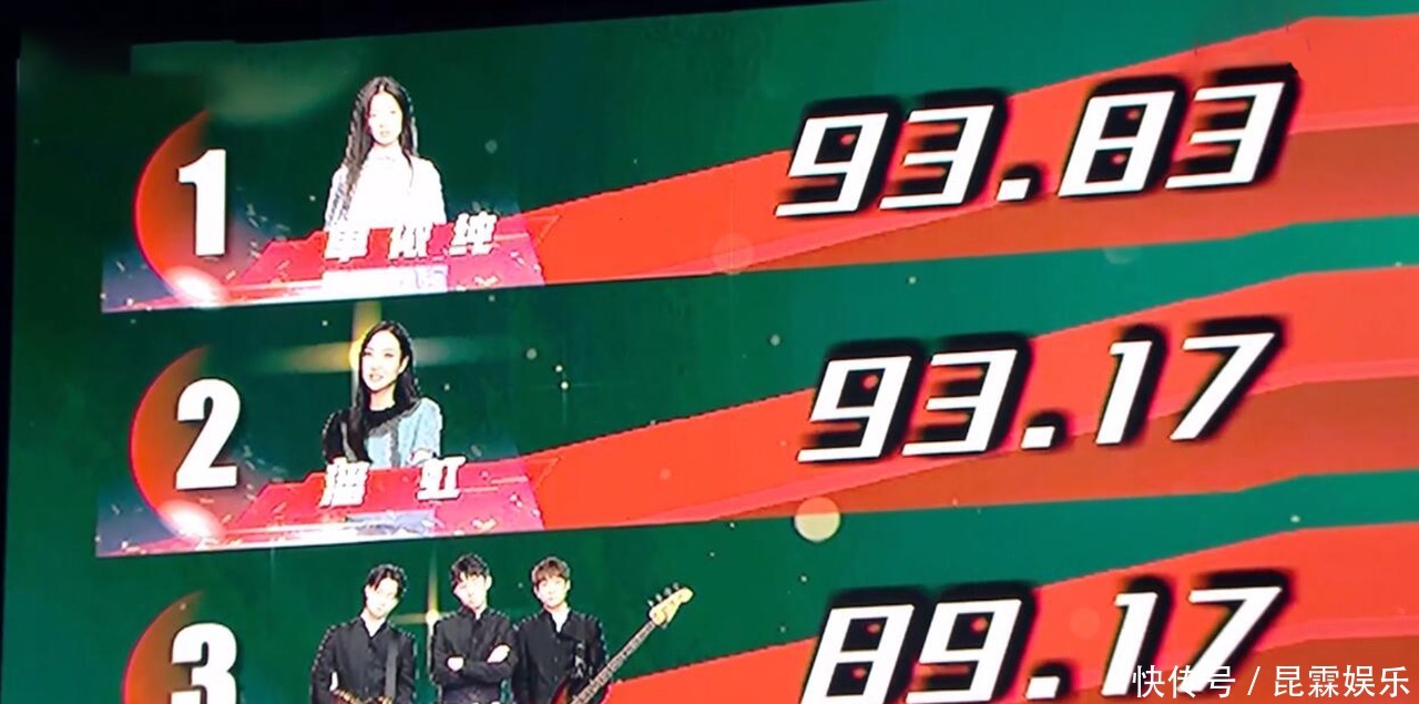 骤增|《好声音》7强2黑马强势崛起,宋宇宁势头不再,单依纯悬念骤增