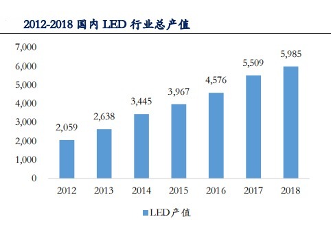 led|Micro LED能否成为下一代主流显示技术